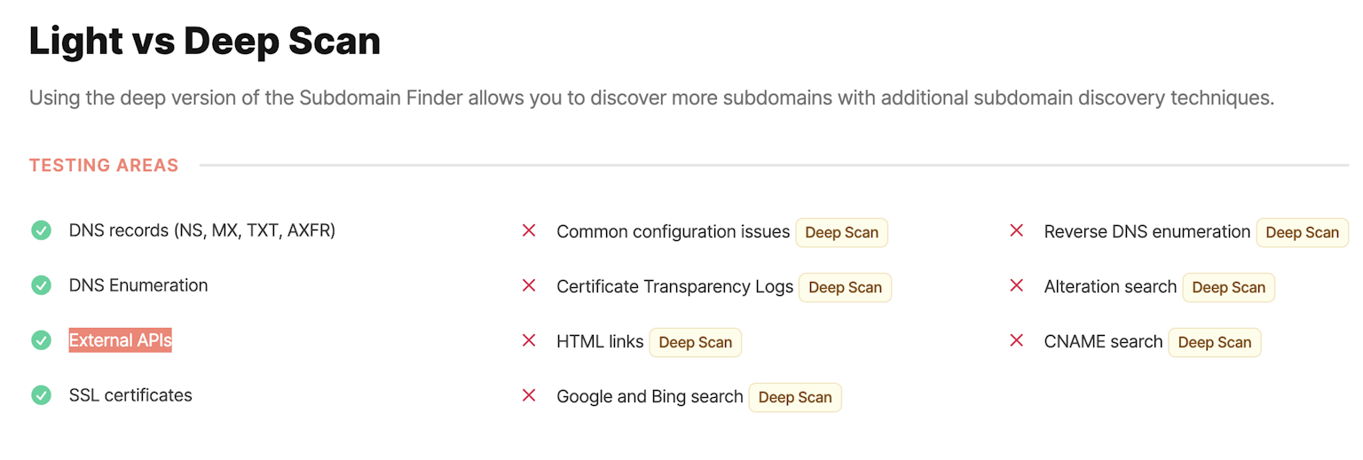 light versus deep scan for the Subdomain Finder