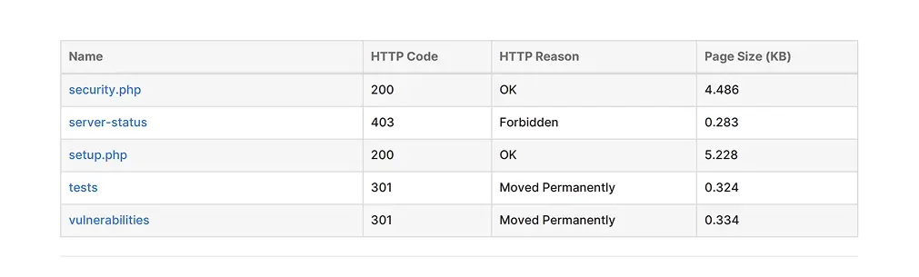 HTTP responses with context preview