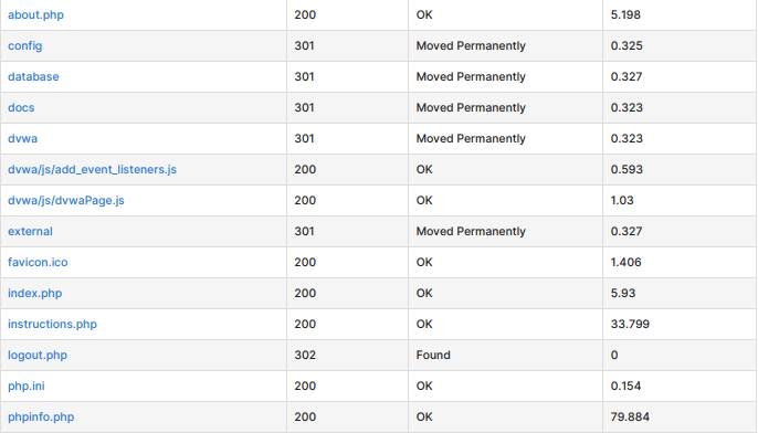 Potential sensitive endpoints preview