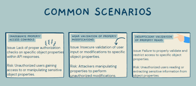 Mastering the essentials of API security with examples for OWASP Top 10 ...