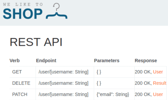 REST API live panel