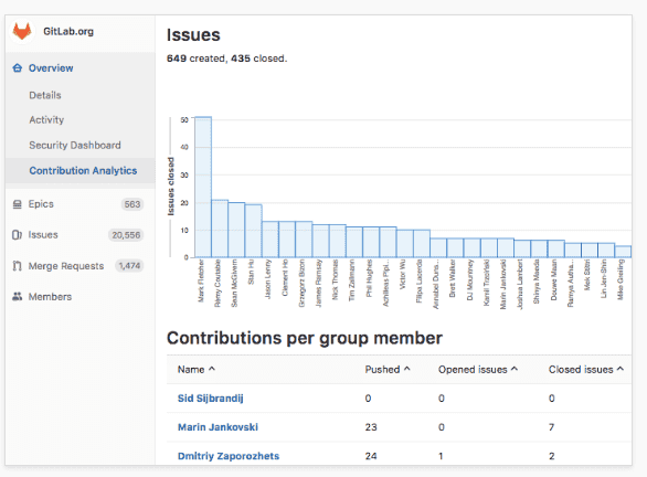 Gitlab interface