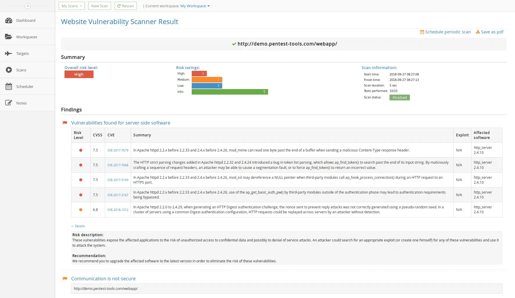 A screenshot from a detailed report generated by Pentest-Tools.com