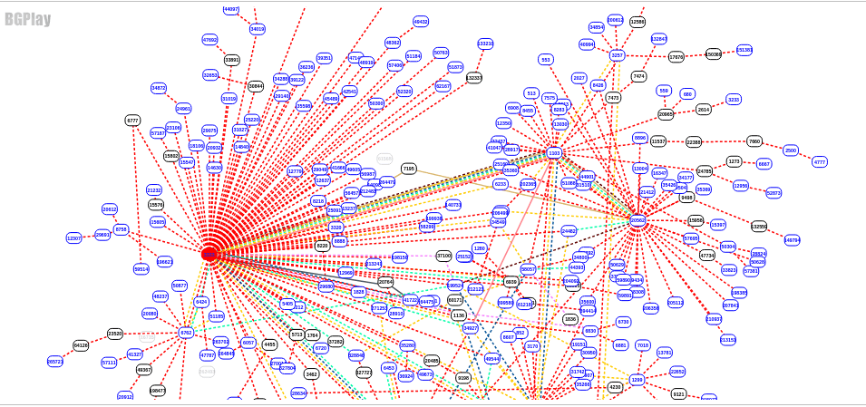 Beyond passive and active - a modern approach to network reconnaissance ...