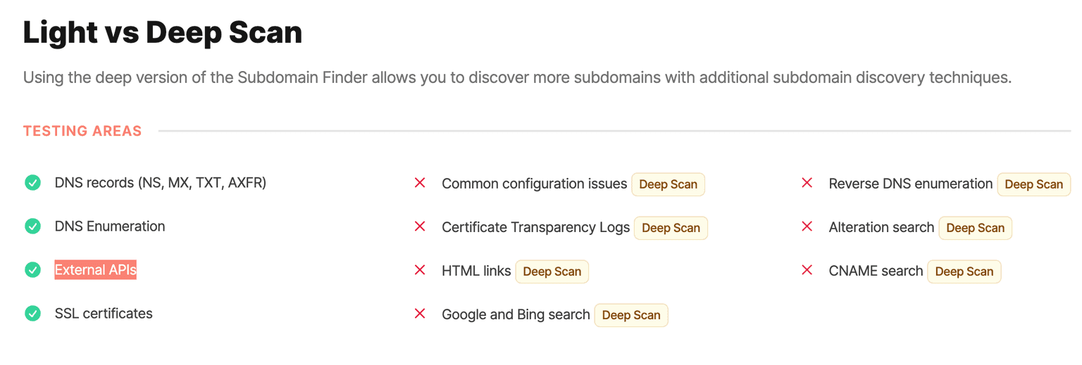 light versus deep scan for the Subdomain Finder