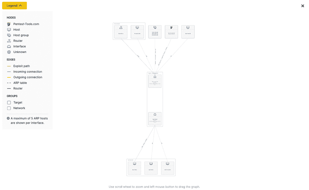 Visualize exploit paths with the Sniper network graph | Pentest-Tools ...