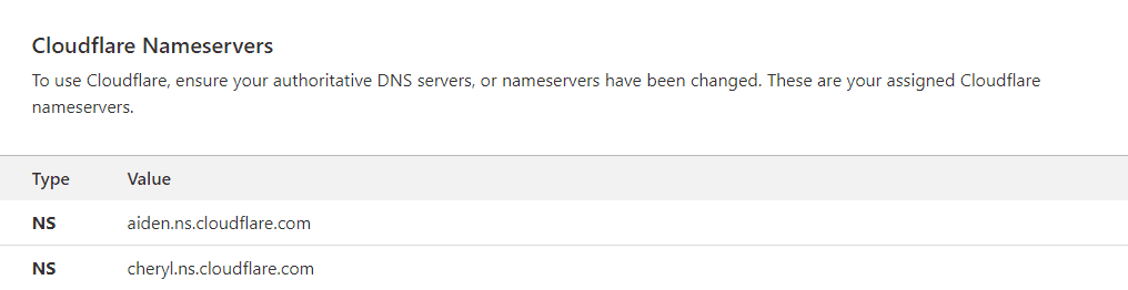 Cloudfare nameservers