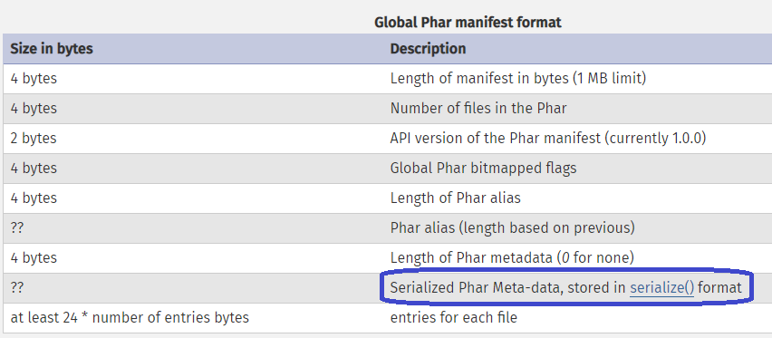 serialized PHAR format