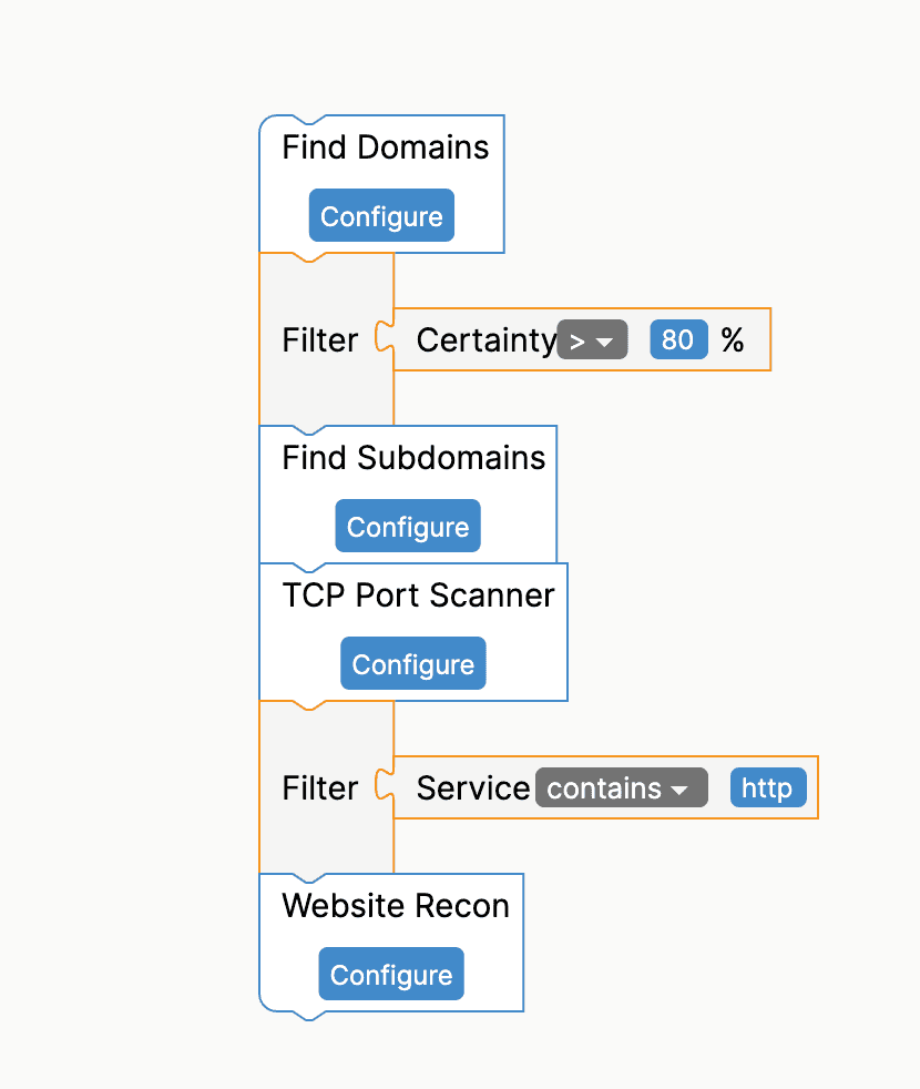 All Domain Recon Robot