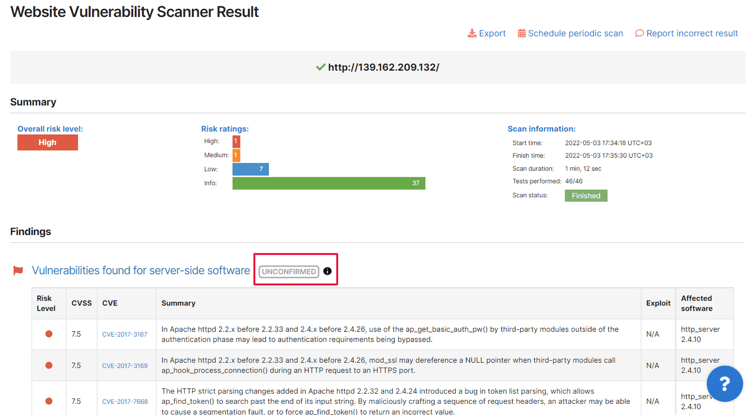 Website Scanner results