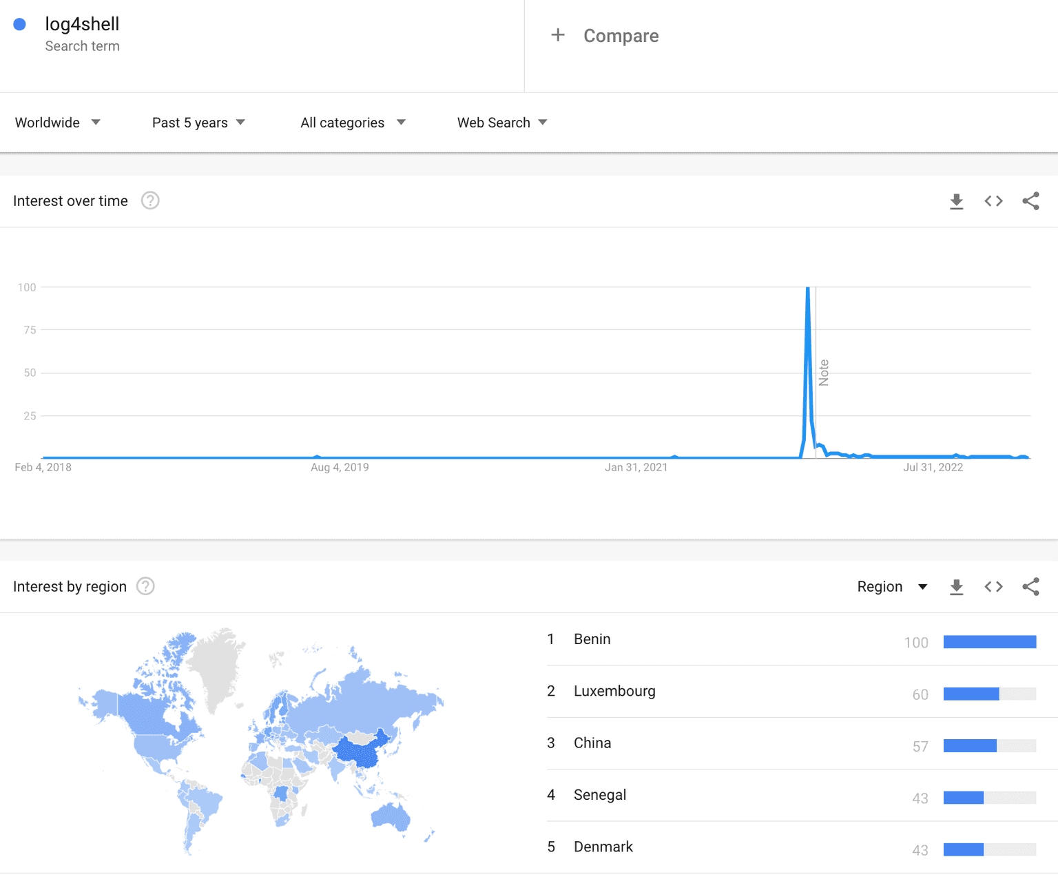 Log4Shell search interest