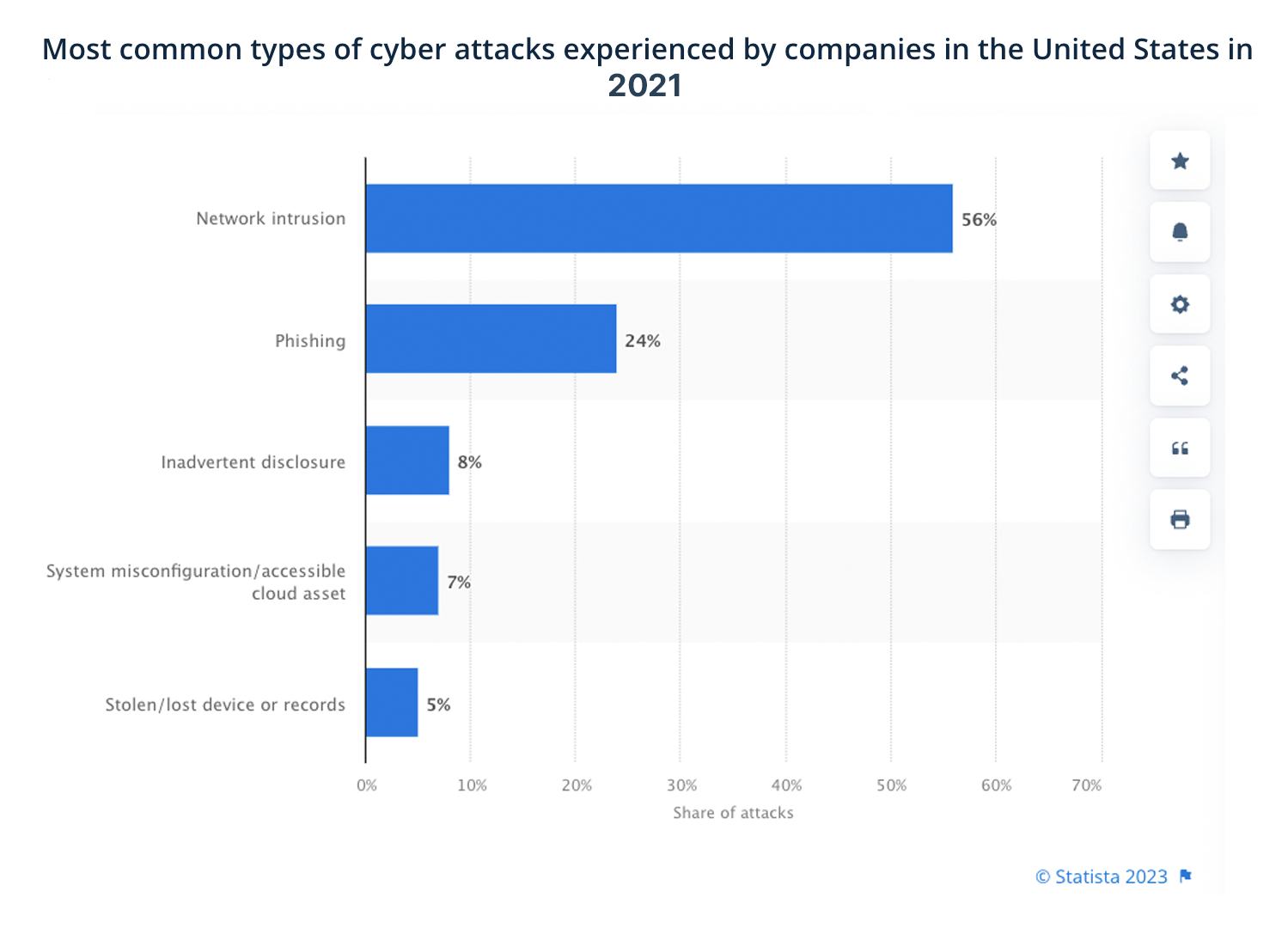 cyber attacks happening in the US 2021