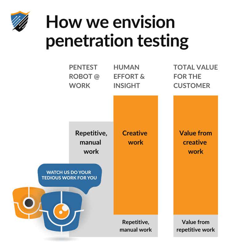 How we envision penetration testing