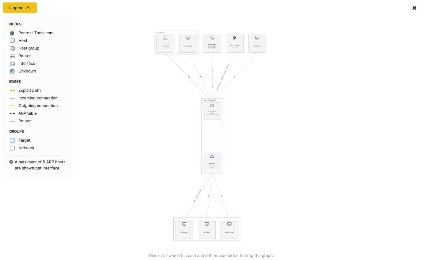 A view of your entire network