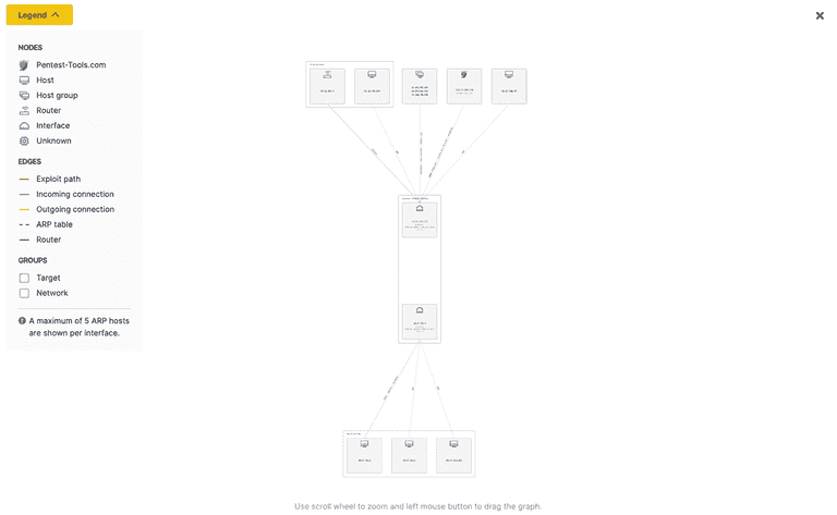 Snippers Network Visualize exploit paths with the Sniper network graph | Pentest-Tools ...