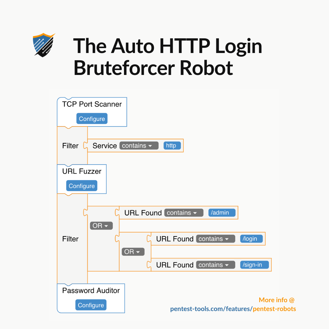 the Auto HTTP Login Bruteforcer Robot