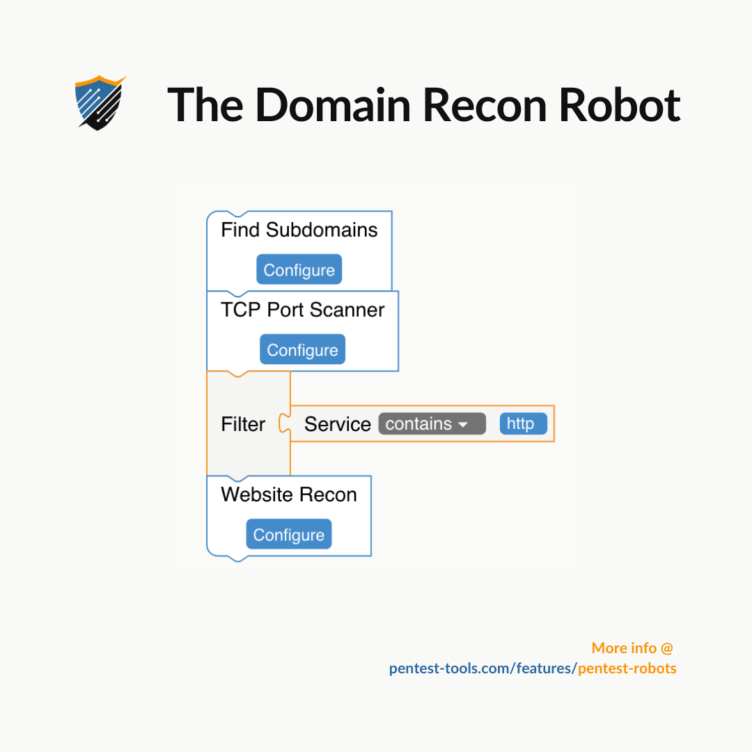 The Domain Recon Pentest Robot