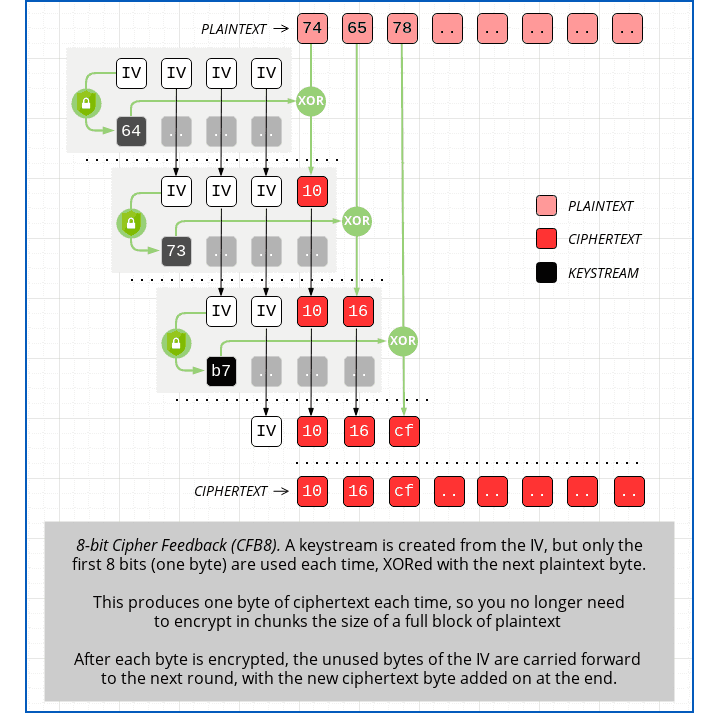 exploiting the Zerologon vulnerability